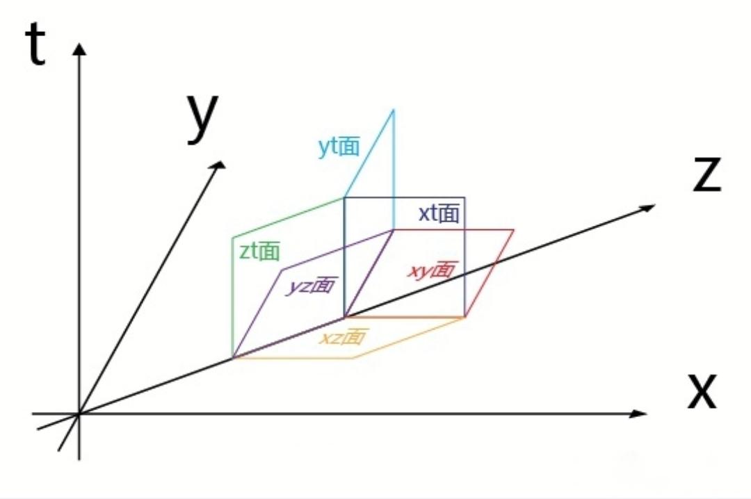 人类误入四维空间会怎样 四维空间真的存在吗