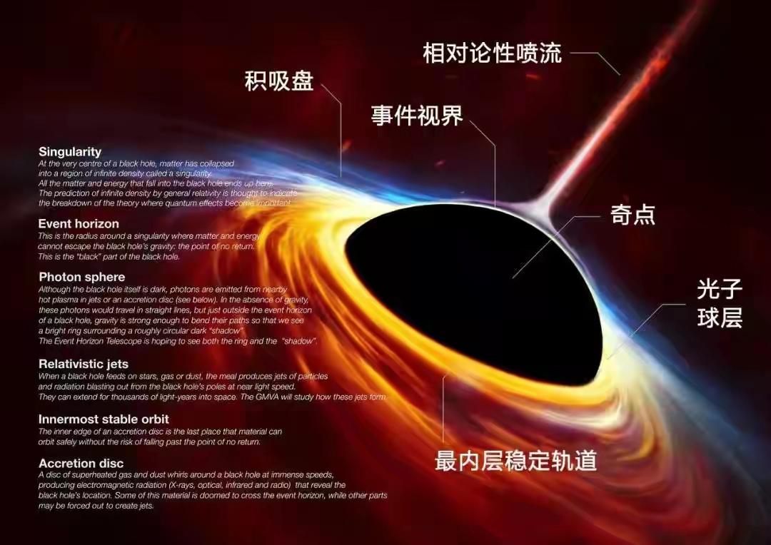 宇宙最大的黑洞有多大天文学家最大质量约是太阳的660亿倍