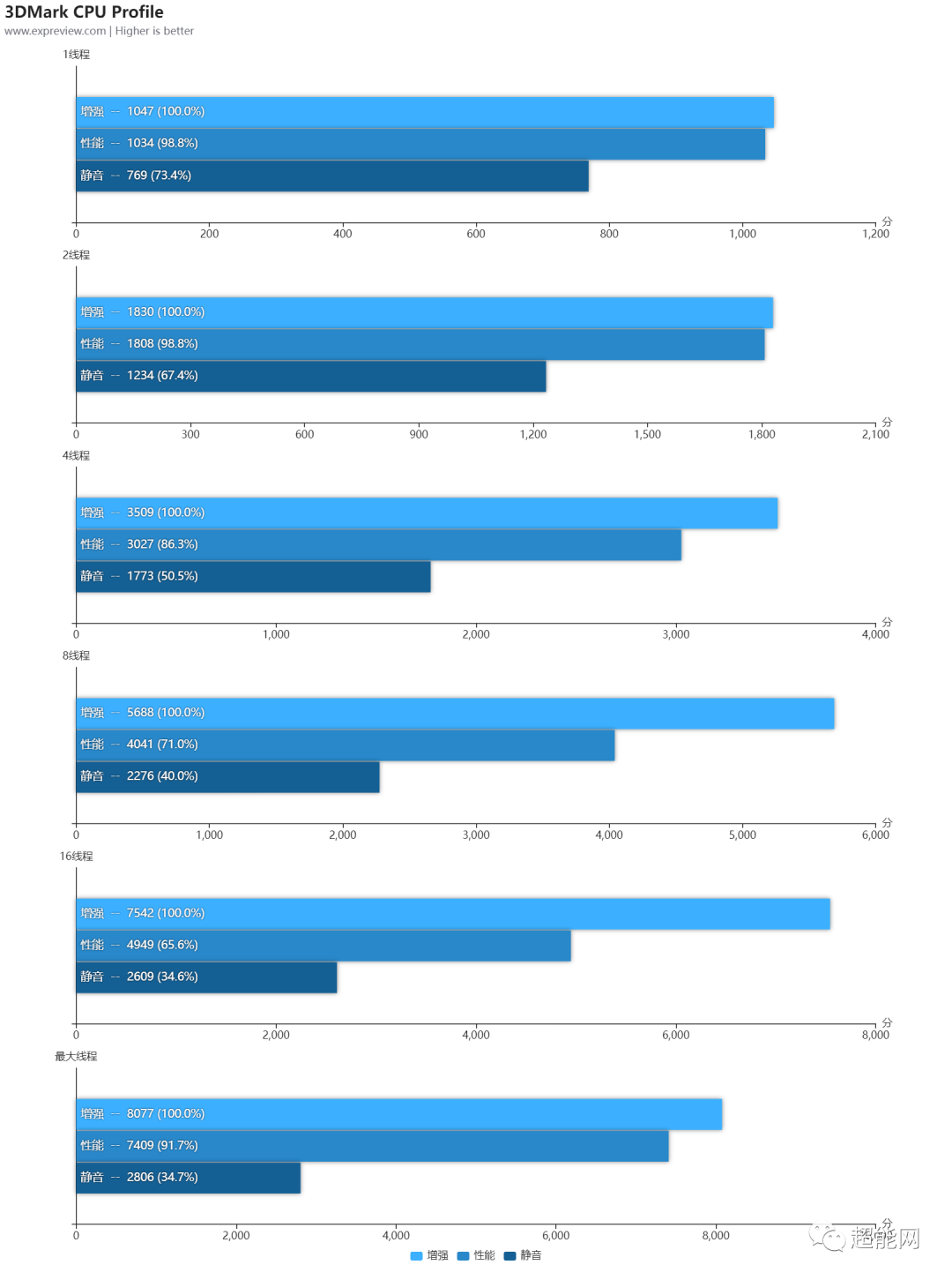 ROG幻X二合一游戏本评测:不走寻常路的地表性能最强平板休闲区蓝鸢梦想 - Www.slyday.coM ROG幻X二合一游戏本评测:不走寻常路的地表性能最强平板休闲区蓝鸢梦想 - Www.slyday.coM