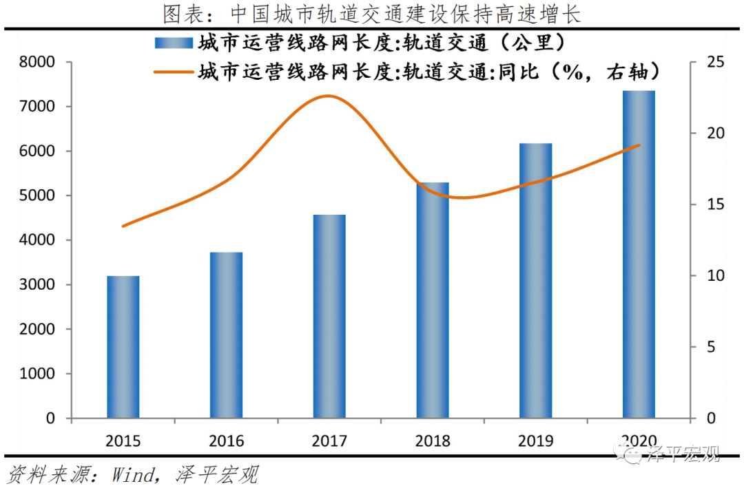 中国新基建研究报告2022