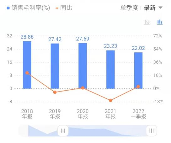 毛利率逐年下滑