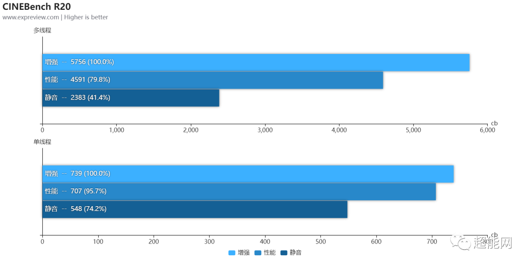 ROG幻X二合一游戏本评测:不走寻常路的地表性能最强平板休闲区蓝鸢梦想 - Www.slyday.coM ROG幻X二合一游戏本评测:不走寻常路的地表性能最强平板休闲区蓝鸢梦想 - Www.slyday.coM