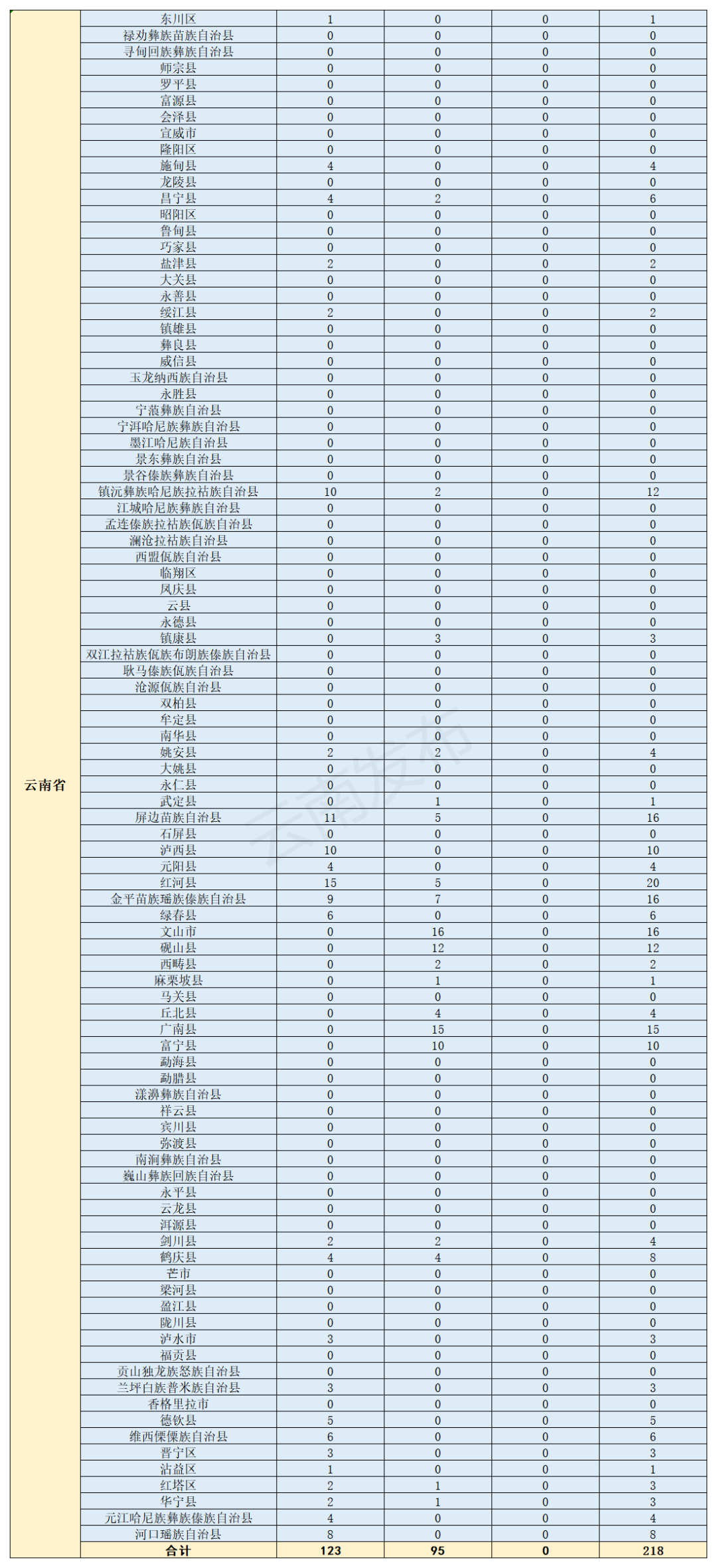 上大學，畢業有工作！云南有218個名額，這些人可以報考(圖2)