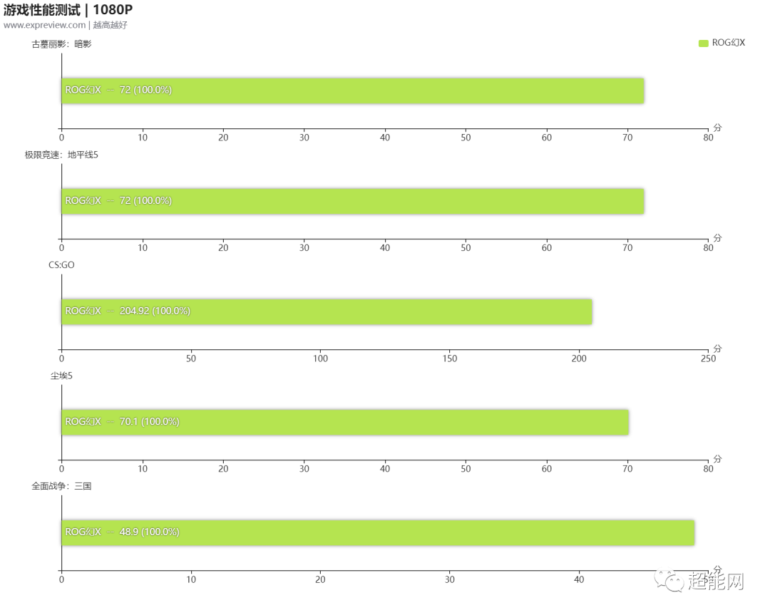 ROG幻X二合一游戏本评测:不走寻常路的地表性能最强平板休闲区蓝鸢梦想 - Www.slyday.coM ROG幻X二合一游戏本评测:不走寻常路的地表性能最强平板休闲区蓝鸢梦想 - Www.slyday.coM
