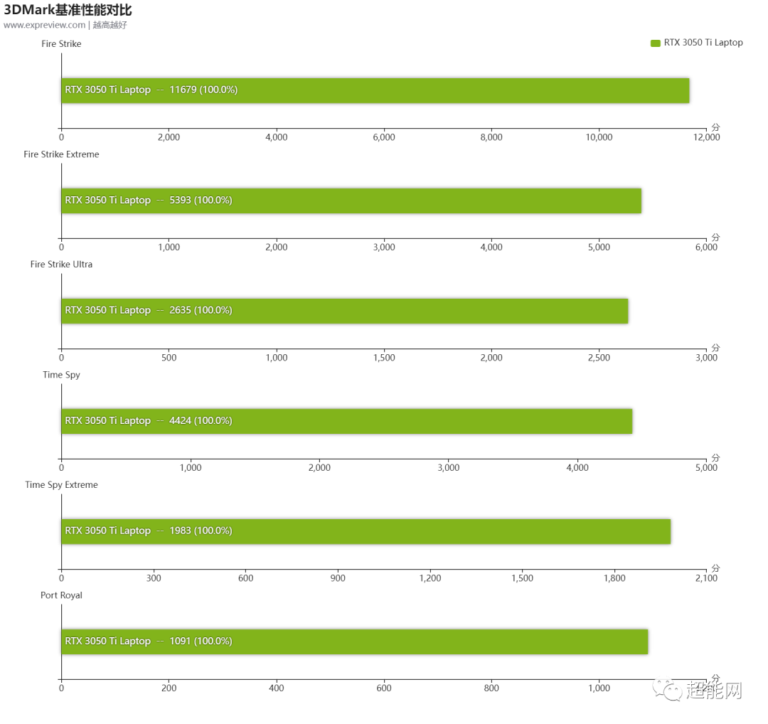 ROG幻X二合一游戏本评测:不走寻常路的地表性能最强平板休闲区蓝鸢梦想 - Www.slyday.coM ROG幻X二合一游戏本评测:不走寻常路的地表性能最强平板休闲区蓝鸢梦想 - Www.slyday.coM