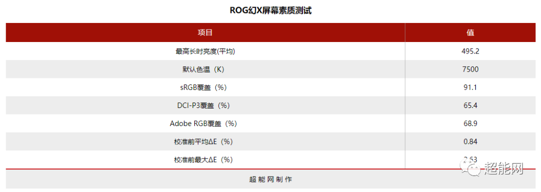 ROG幻X二合一游戏本评测:不走寻常路的地表性能最强平板休闲区蓝鸢梦想 - Www.slyday.coM ROG幻X二合一游戏本评测:不走寻常路的地表性能最强平板休闲区蓝鸢梦想 - Www.slyday.coM