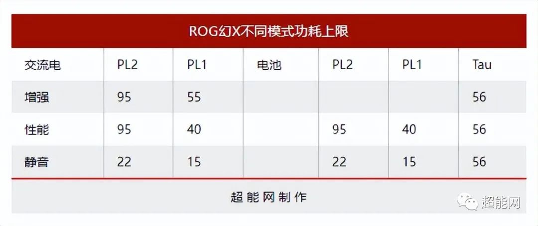 ROG幻X二合一游戏本评测:不走寻常路的地表性能最强平板休闲区蓝鸢梦想 - Www.slyday.coM ROG幻X二合一游戏本评测:不走寻常路的地表性能最强平板休闲区蓝鸢梦想 - Www.slyday.coM