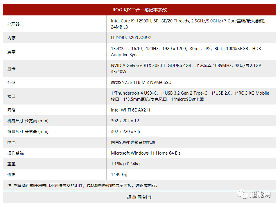 ROG幻X二合一游戏本评测:不走寻常路的地表性能最强平板休闲区蓝鸢梦想 - Www.slyday.coM ROG幻X二合一游戏本评测:不走寻常路的地表性能最强平板休闲区蓝鸢梦想 - Www.slyday.coM