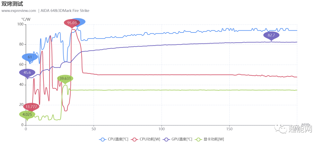 ROG幻X二合一游戏本评测:不走寻常路的地表性能最强平板休闲区蓝鸢梦想 - Www.slyday.coM ROG幻X二合一游戏本评测:不走寻常路的地表性能最强平板休闲区蓝鸢梦想 - Www.slyday.coM