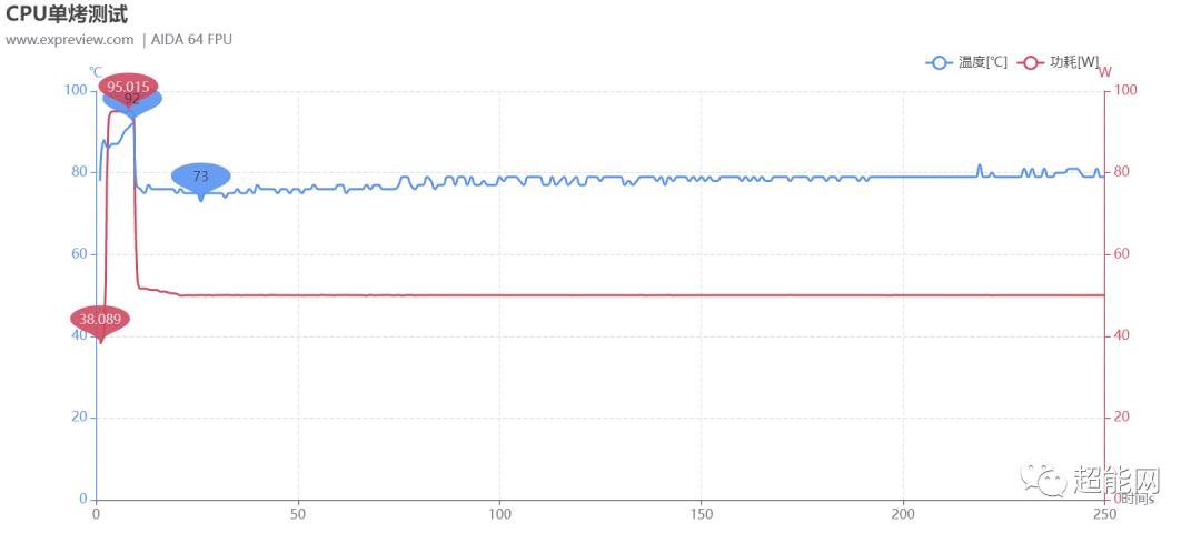 ROG幻X二合一游戏本评测:不走寻常路的地表性能最强平板休闲区蓝鸢梦想 - Www.slyday.coM ROG幻X二合一游戏本评测:不走寻常路的地表性能最强平板休闲区蓝鸢梦想 - Www.slyday.coM