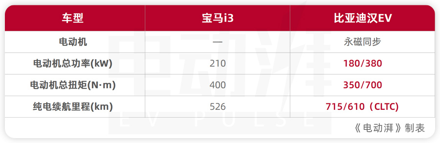 30万左右买纯电轿车,宝马i3对比比亚迪汉EV,选谁更合适?