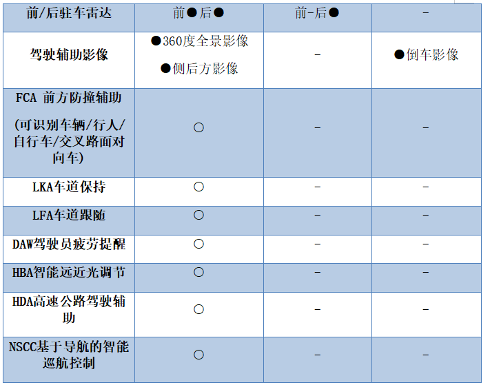 聚焦Z世代 起亚智跑Ace、逍客、途岳谁能破解选车“内卷”困局?休闲区蓝鸢梦想 - Www.slyday.coM 聚焦Z世代 起亚智跑Ace、逍客、途岳谁能破解选车“内卷”困局?休闲区蓝鸢梦想 - Www.slyday.coM