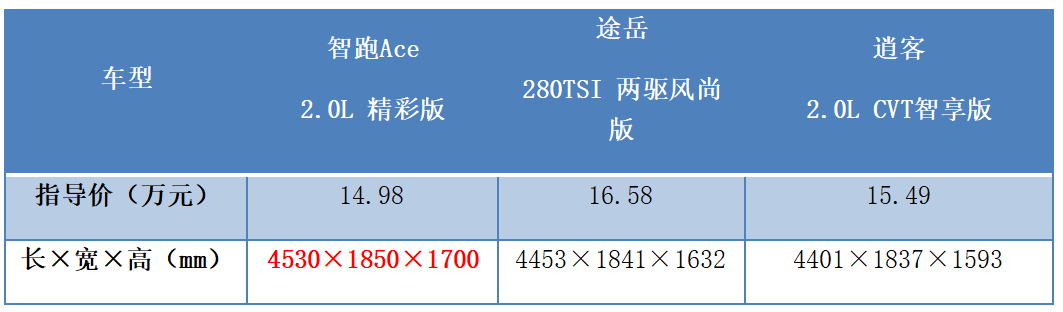 聚焦Z世代 起亚智跑Ace、逍客、途岳谁能破解选车“内卷”困局?休闲区蓝鸢梦想 - Www.slyday.coM 聚焦Z世代 起亚智跑Ace、逍客、途岳谁能破解选车“内卷”困局?休闲区蓝鸢梦想 - Www.slyday.coM