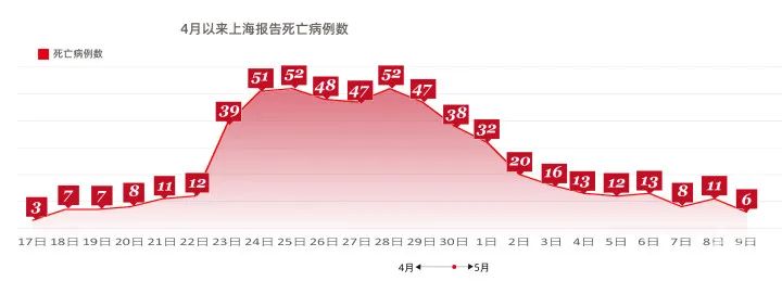 核酸检测结果有误?一人阳性,整栋转移?入户消毒的流程是什么?刚刚,上海官方回应了休闲区蓝鸢梦想 - Www.slyday.coM 核酸检测结果有误?一人阳性,整栋转移?入户消毒的流程是什么?刚刚,上海官方回应了休闲区蓝鸢梦想 - Www.slyday.coM