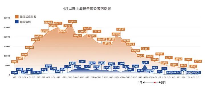 核酸检测结果有误?一人阳性,整栋转移?入户消毒的流程是什么?刚刚,上海官方回应了休闲区蓝鸢梦想 - Www.slyday.coM 核酸检测结果有误?一人阳性,整栋转移?入户消毒的流程是什么?刚刚,上海官方回应了休闲区蓝鸢梦想 - Www.slyday.coM