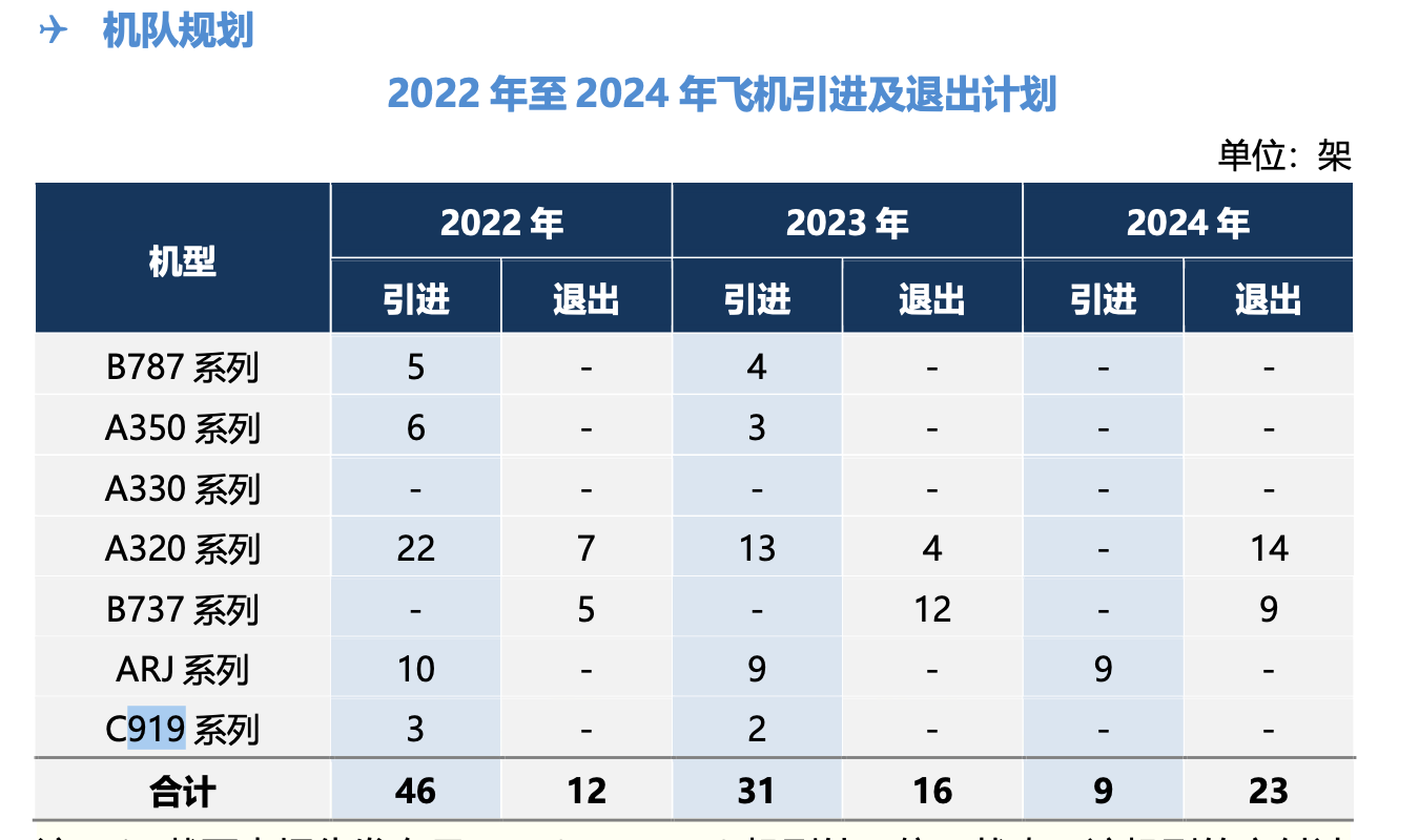 2021年年报截图