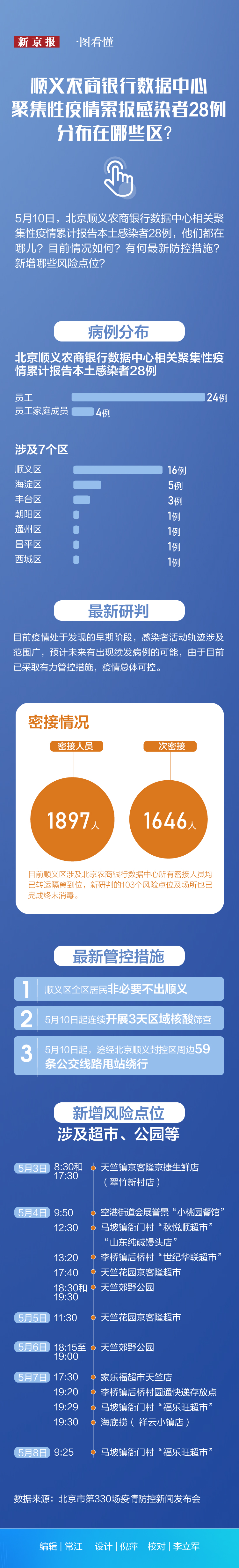 明起,途经北京顺义的25条公交线路停驶、甩站或发区间车