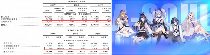 一小时收入超百万的虚拟主播Vox,能为国内虚拟主播带来希望?休闲区蓝鸢梦想 - Www.slyday.coM 一小时收入超百万的虚拟主播Vox,能为国内虚拟主播带来希望?休闲区蓝鸢梦想 - Www.slyday.coM