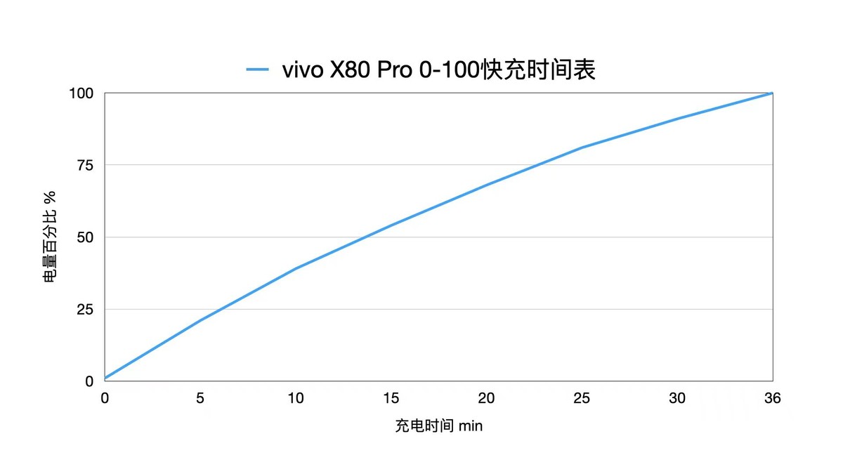 vivo X80 Pro 骁龙 8 版本体验:蔡司影像+双芯性能旗舰休闲区蓝鸢梦想 - Www.slyday.coM vivo X80 Pro 骁龙 8 版本体验:蔡司影像+双芯性能旗舰休闲区蓝鸢梦想 - Www.slyday.coM
