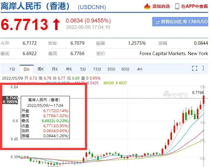 人民币要到6.8了?纺织人该立刻结汇吗?休闲区蓝鸢梦想 - Www.slyday.coM 人民币要到6.8了?纺织人该立刻结汇吗?休闲区蓝鸢梦想 - Www.slyday.coM