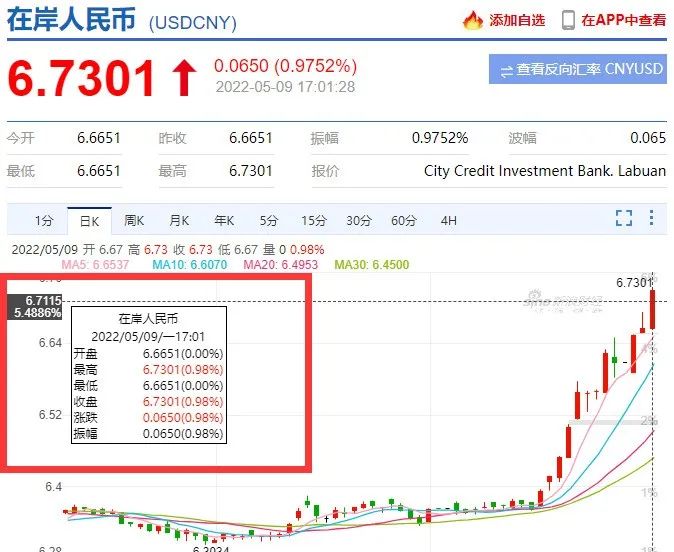 人民币要到6.8了?纺织人该立刻结汇吗?休闲区蓝鸢梦想 - Www.slyday.coM 人民币要到6.8了?纺织人该立刻结汇吗?休闲区蓝鸢梦想 - Www.slyday.coM