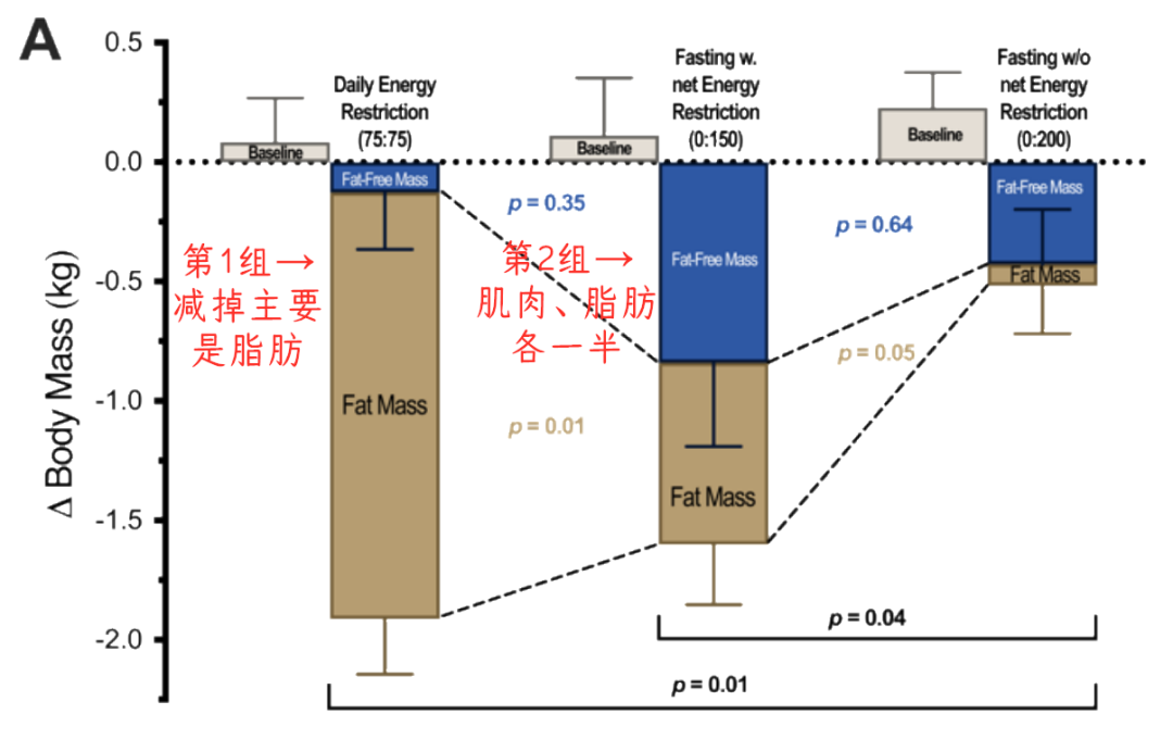 不吃晚饭一年后,他们发生了这样的变化……休闲区蓝鸢梦想 - Www.slyday.coM 不吃晚饭一年后,他们发生了这样的变化……休闲区蓝鸢梦想 - Www.slyday.coM