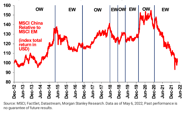 大摩：现在是中国股票熊市的最后一站