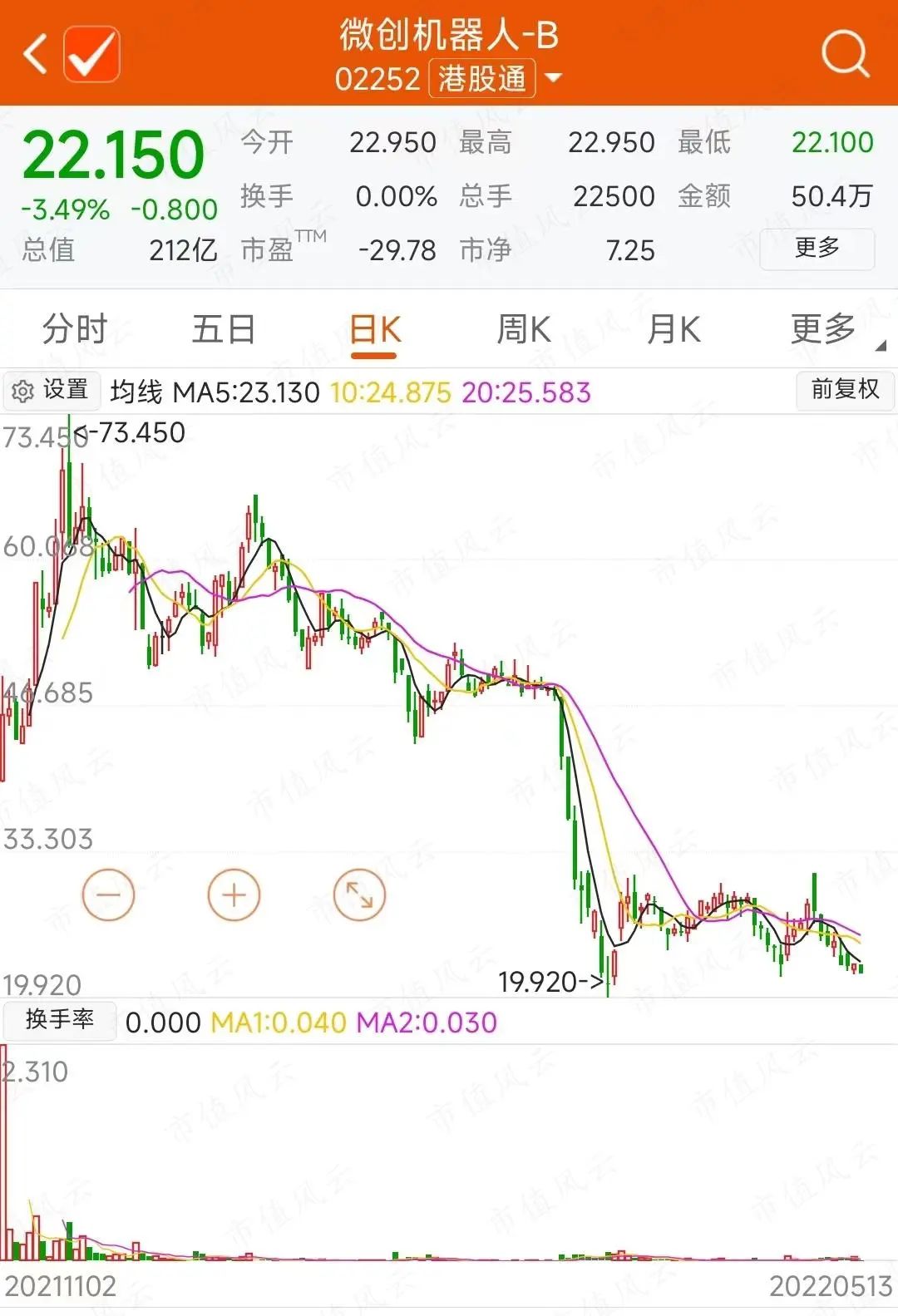 (來源:choice數據)