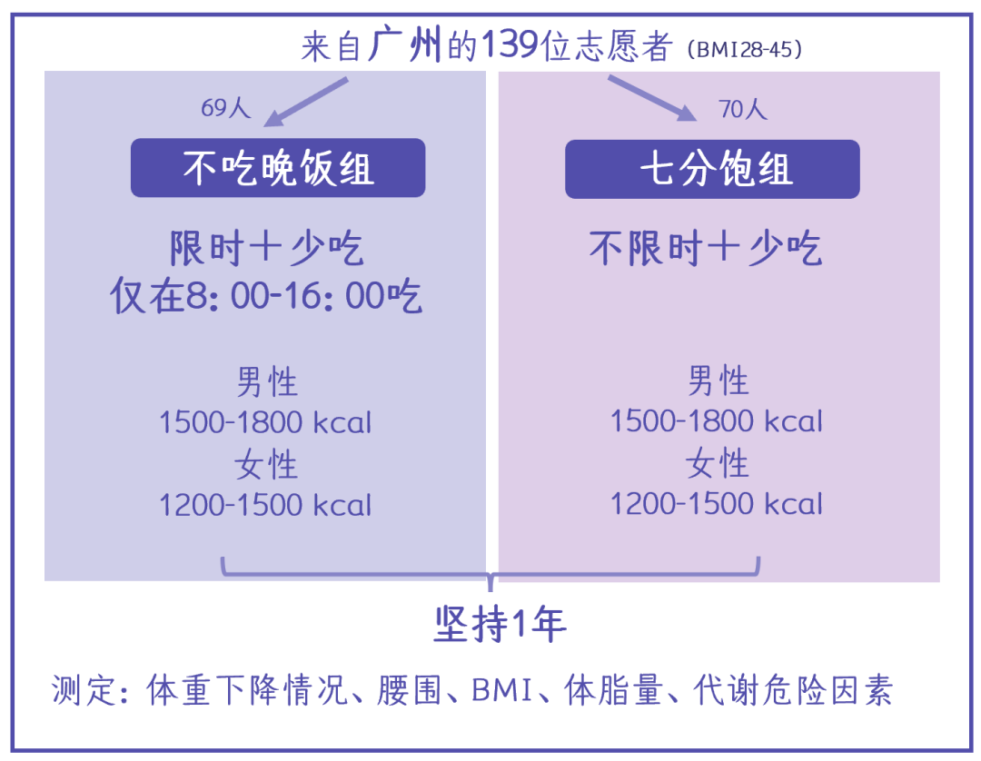 不吃晚饭一年后,他们发生了这样的变化……休闲区蓝鸢梦想 - Www.slyday.coM 不吃晚饭一年后,他们发生了这样的变化……休闲区蓝鸢梦想 - Www.slyday.coM