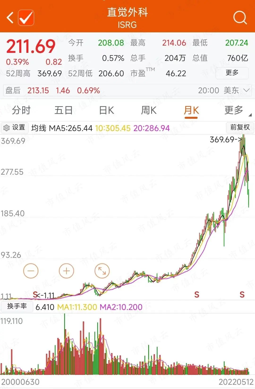 (來源:choice數據)