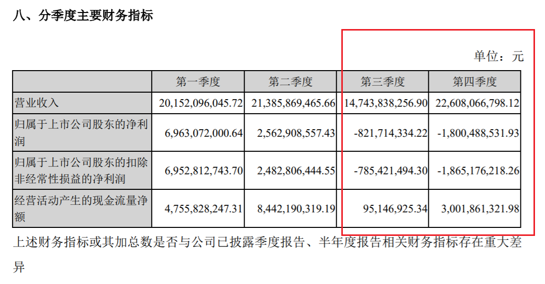 年报截图