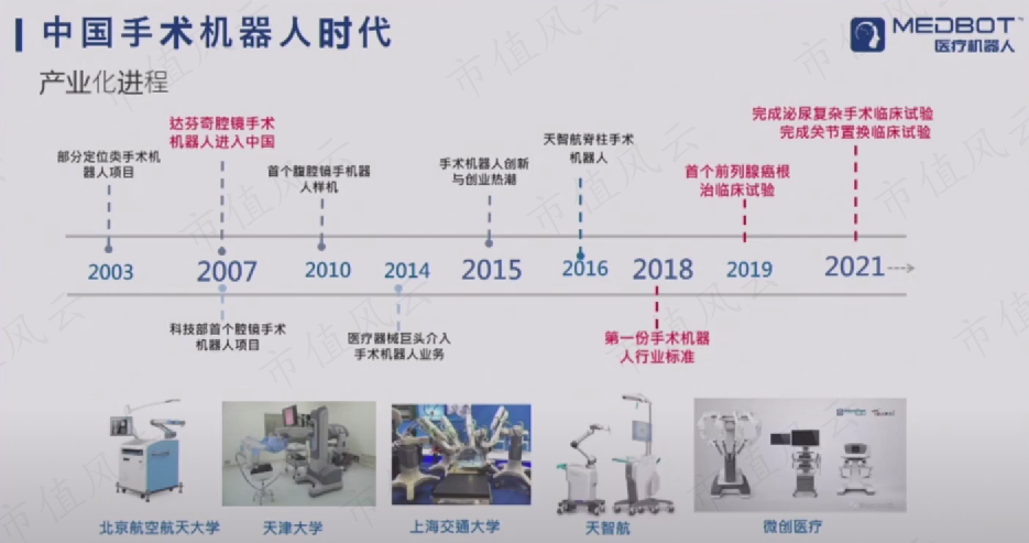 (來源:國產機器人科技創新與產業發展態勢 何超)