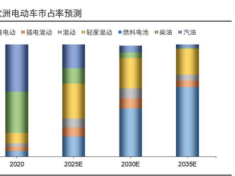 汽车电子行业深度报告：IGBT与SiC大放异彩