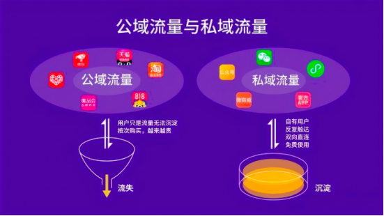 微盟运营模式,微盟运营模式是什么