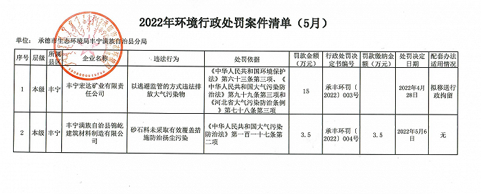 图片来源:丰宁满族自治县人民政府官网