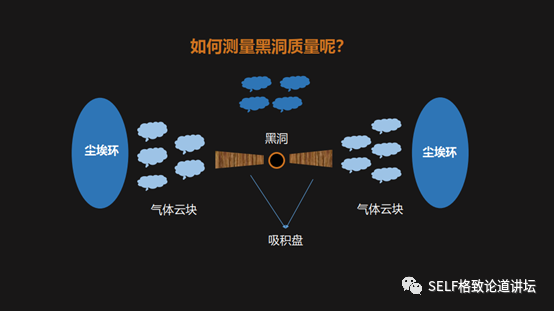 ▲ 活跃黑洞简易模型图