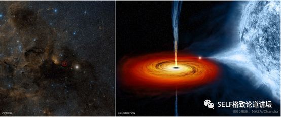 ▲ 银河系中有上亿个恒星级质量黑洞