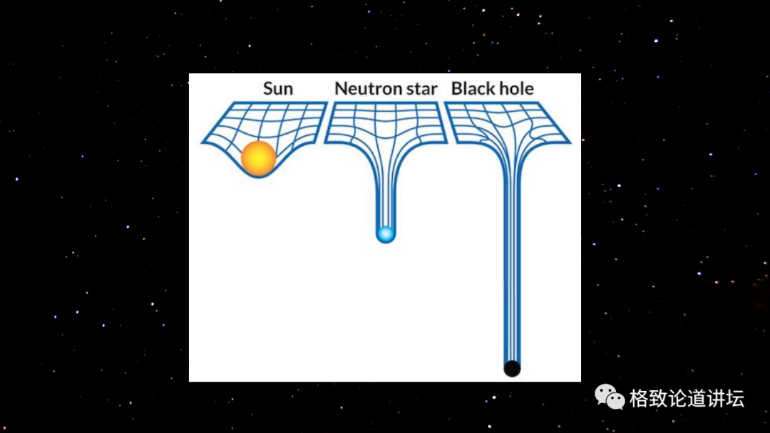 ▲ 太阳、中子星和黑洞弯曲时空的示意图
