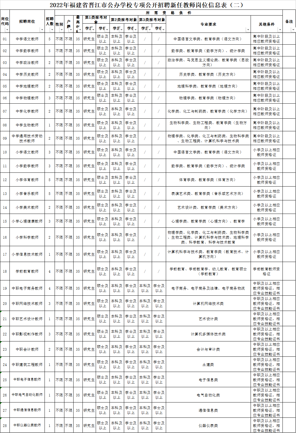 含编内!福建这些单位正在招聘!厦门有多个岗位→插图6 含编内!福建这些单位正在招聘!厦门有多个岗位→插图6