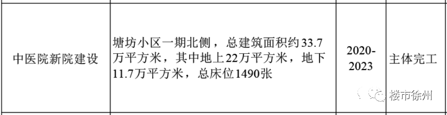 徐州这个区启动大规模拆迁,这三大区域要大变插图11 徐州这个区启动大规模拆迁,这三大区域要大变插图11