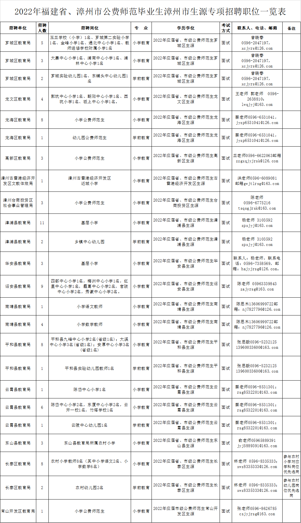 含编内!福建这些单位正在招聘!厦门有多个岗位→插图5 含编内!福建这些单位正在招聘!厦门有多个岗位→插图5