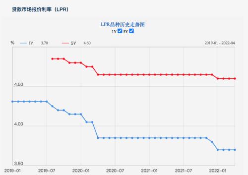 周末突发!事关贷款买房,央行、银保监会宣布重大调整!每月能少还多少钱?休闲区蓝鸢梦想 - Www.slyday.coM 周末突发!事关贷款买房,央行、银保监会宣布重大调整!每月能少还多少钱?休闲区蓝鸢梦想 - Www.slyday.coM