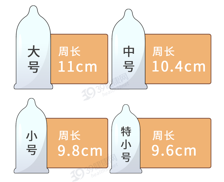18cm算优秀中国男性隐私数据公开