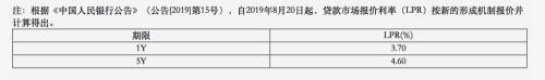 周末突发!事关贷款买房,央行、银保监会宣布重大调整!每月能少还多少钱?休闲区蓝鸢梦想 - Www.slyday.coM 周末突发!事关贷款买房,央行、银保监会宣布重大调整!每月能少还多少钱?休闲区蓝鸢梦想 - Www.slyday.coM