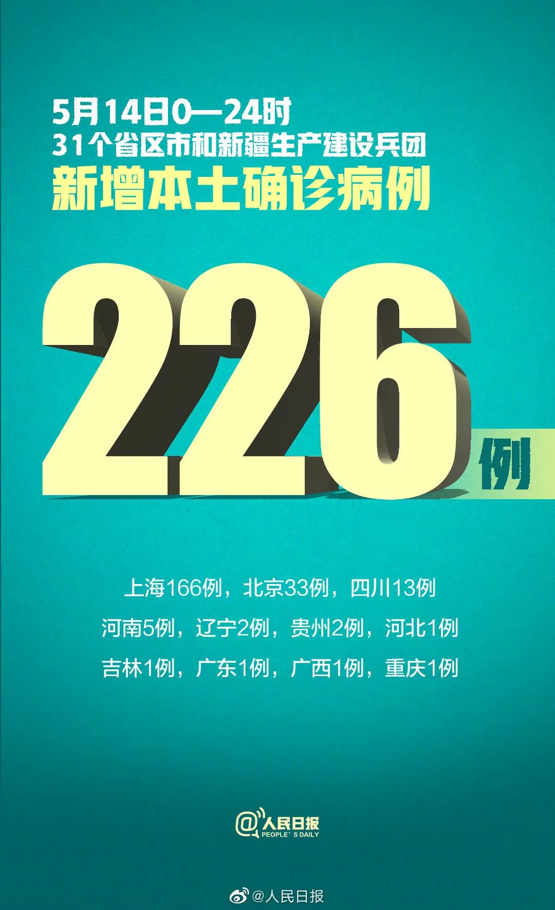 赞!清华学子设计有趣核酸两米线、3名小学生郊游发现罂粟报警获表彰……听,教育早新闻来啦!休闲区蓝鸢梦想 - Www.slyday.coM 赞!清华学子设计有趣核酸两米线、3名小学生郊游发现罂粟报警获表彰……听,教育早新闻来啦!休闲区蓝鸢梦想 - Www.slyday.coM