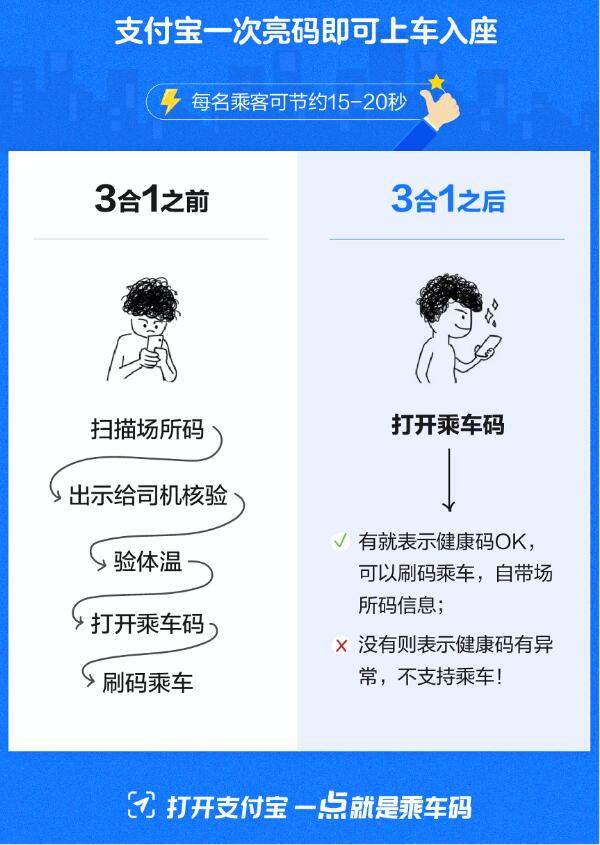 超方便惠州实现乘车健康场所三码合一公交出行只刷一次码