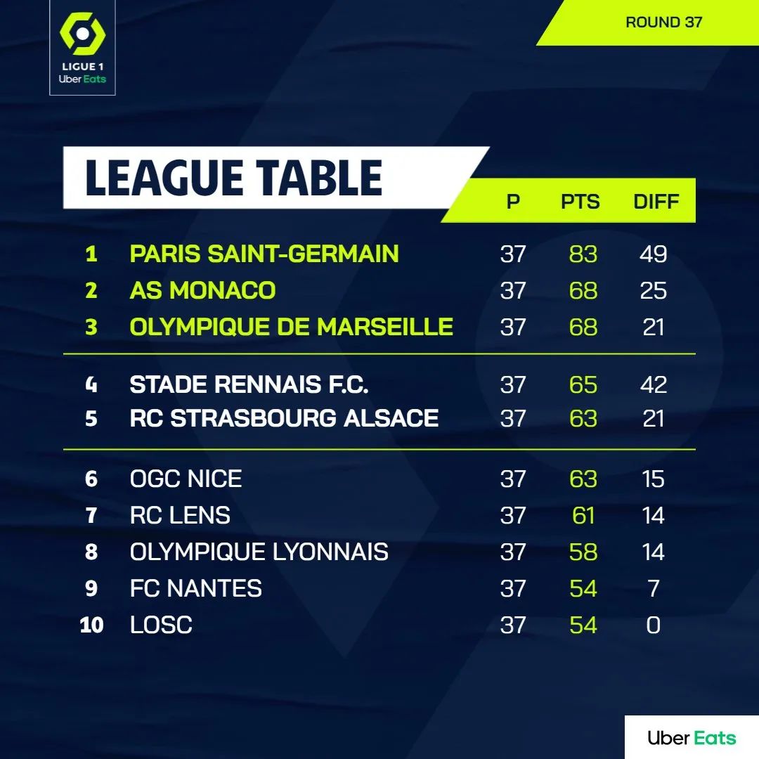 当选法甲赛季最佳教练后,国安前主帅热内西奥还要冲击欧冠资格休闲区蓝鸢梦想 - Www.slyday.coM 当选法甲赛季最佳教练后,国安前主帅热内西奥还要冲击欧冠资格休闲区蓝鸢梦想 - Www.slyday.coM