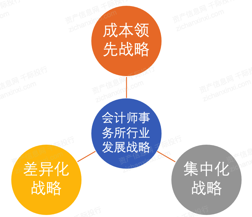 服务业运营战略,服务业运营战略要素