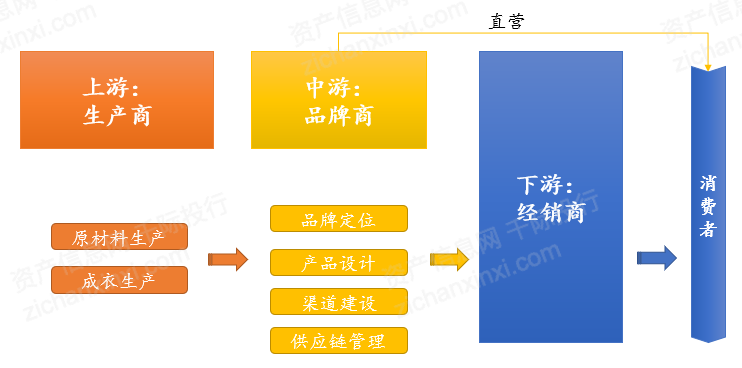 服装行业利润空间 51dc-96746a9c358c381d5facb3bd472f83b1.png