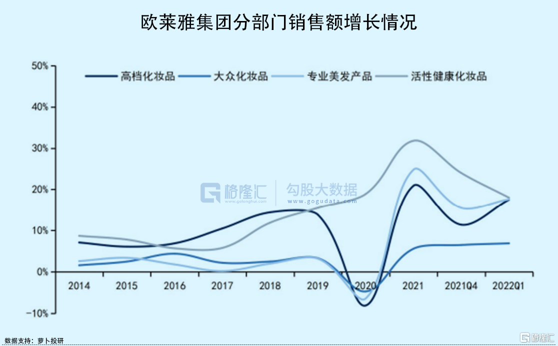 入华25年,全球美妆顶流直接下场做VC,这条赛道要爆!休闲区蓝鸢梦想 - Www.slyday.coM 入华25年,全球美妆顶流直接下场做VC,这条赛道要爆!休闲区蓝鸢梦想 - Www.slyday.coM